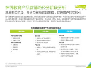 艾瑞咨询 2019年中国在线教育产品营销策略白皮书 附下载
